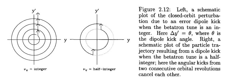 integer_tune